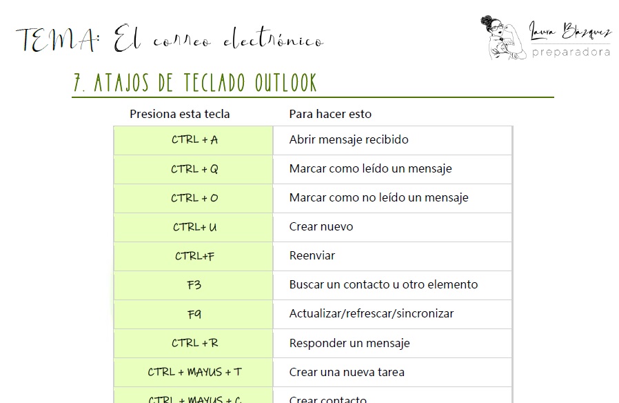 atajos de teclado outlook pdf